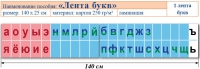 Лента букв. Таблица для начальных классов. Учебно наглядное пособие для начальных классов - «globural.ru» - Набережные Челны