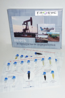 Коллекция «Нефть и продукты ее переработки» - «globural.ru» - Набережные Челны