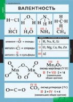 Химия. 8 - 9 класс (комплект таблиц). - «globural.ru» - Набережные Челны