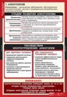 ОБЖ Факторы, разрушающие здоровье человека (комплект таблиц) - «globural.ru» - Набережные Челны