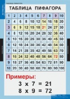 Математика Математические таблицы для начальной школы (комплект таблиц) - «globural.ru» - Набережные Челны