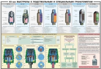 Плакат "40-мм выстрелы к подствольным и специальным гранатометам" - «globural.ru» - Набережные Челны