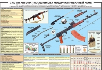 Плакат "7,62-мм автомат Калашникова АКМС" - «globural.ru» - Набережные Челны