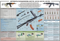 Плакат "Автоматы Калашникова АКС74У, АК104 (АК102, АК105)" - «globural.ru» - Набережные Челны