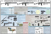 Плакат "Специальные малогабаритные автоматы 9А91, АС «Вал», АММ" - «globural.ru» - Набережные Челны