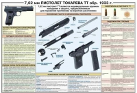 Плакат "7,62-мм пистолет Токарева ТТ обр. 1933 г." - «globural.ru» - Набережные Челны