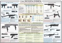 Плакат "9-мм пистолеты-пулеметы" - «globural.ru» - Набережные Челны