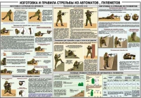 Плакат "Изготовка и правила стрельбы из автоматов и пулеметов" - «globural.ru» - Набережные Челны