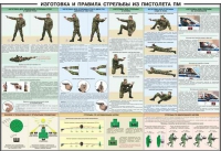 Плакат "Приемы и правила стрельбы из ПМ" - «globural.ru» - Набережные Челны
