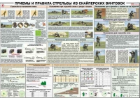 Плакат "Приемы и правила стрельбы из снайперских винтовок" - «globural.ru» - Набережные Челны
