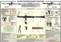 Плакат "Ручной противотанковый гранатомет РПГ-7" - «globural.ru» - Набережные Челны