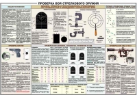 Плакат "Проверка боя стрелкового оружия" - «globural.ru» - Набережные Челны