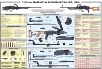 Плакат "7,62-мм пулеметы Калашникова ПКТ, ПКМ" - «globural.ru» - Набережные Челны