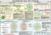 Плакат "Рассеивание пуль при стрельбе" - «globural.ru» - Набережные Челны
