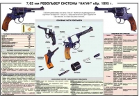 Плакат "7,62-мм револьвер системы "Наган" образец 1985 года" - «globural.ru» - Набережные Челны