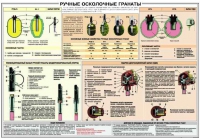 Плакат "Ручные осколочные гранаты" - «globural.ru» - Набережные Челны