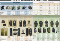 Плакат "Средства индивидуальной бронезащиты" - «globural.ru» - Набережные Челны