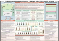 Плакат "Требования безопасности при стрельбе из стрелкового оружия" - «globural.ru» - Набережные Челны