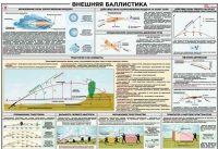 Плакат "Внешняя баллистика" - «globural.ru» - Набережные Челны