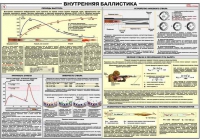 Плакат "Внутренняя баллистика" - «globural.ru» - Набережные Челны