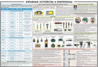 Плакат "Взрывные устройства и боеприпасы" - «globural.ru» - Набережные Челны