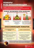 ОБЖ Пожарная безопасность (комплект таблиц) - «globural.ru» - Набережные Челны