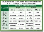 Русский язык. "Орфография. 4-5 класс." Таблицы по русскому языку - «globural.ru» - Набережные Челны