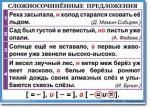 Русский язык. "Орфография и пунктуация. 6-7 класс." Таблицы по русскому языку - «globural.ru» - Набережные Челны