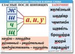  Русский язык "Правописание гласных в корне слова." Таблицы по русскому языку. - «globural.ru» - Набережные Челны