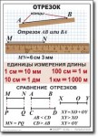 Математика. 5 класс. Комплект таблиц по математике. Учебно наглядные пособия. - «globural.ru» - Набережные Челны