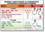Химия "Органическая химия" Комплект таблиц  - «globural.ru» - Набережные Челны