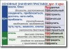 Русский язык. "Орфография и пунктуация." Обобщающие таблицы для 5-11 классов Таблицы по русскому языку. Учебно наглядные пособия - «globural.ru» - Набережные Челны