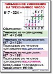  Математика. 4 класс. Комплект таблиц по математике для начальной школы. Учебно наглядные пособия. - «globural.ru» - Набережные Челны