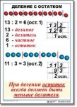  Математика. 3 класс. Комплект таблиц по математике для начальной школы. Учебно наглядные пособия - «globural.ru» - Набережные Челны