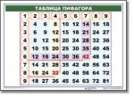 Математические таблицы для начальной школы (комплект таблиц) - «globural.ru» - Набережные Челны
