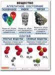 Комплект таблиц по химии "Химия 8 класс." - «globural.ru» - Набережные Челны