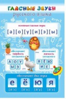 Стенд "Гласные звуки русского языка" - «globural.ru» - Набережные Челны
