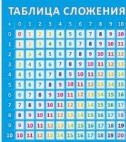 Стенд "Таблица сложения" - «globural.ru» - Набережные Челны