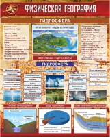 Стенд "Физическая география. Гидросфера" (вариант 1) - «globural.ru» - Набережные Челны