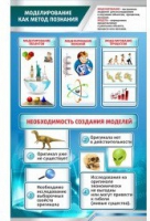 Стенд "Моделирование как метод познания" - «globural.ru» - Набережные Челны