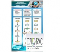 Стенд "Основные алгоритмические конструкции" - «globural.ru» - Набережные Челны