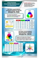 Стенд "Представление графической информации в компьютере" - «globural.ru» - Набережные Челны