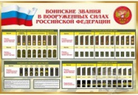 Стенд "Воинские звания в вооруженных силах российской федерации" - «globural.ru» - Набережные Челны