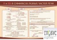 Стенд "н и "нн" в суффиксах разных частей речи" - «globural.ru» - Набережные Челны