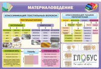 Стенд "Материаловедение" - «globural.ru» - Набережные Челны
