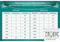 Стенд "Приставки для образования десятичных кратных и дольных единиц" - «globural.ru» - Набережные Челны