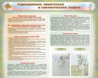 Стенд-уголок "Радиационная, химическая и биологическая защита" - «globural.ru» - Набережные Челны