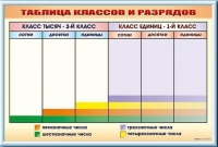 Фрагмент (демонстрационный) маркерный "Таблица классов и разрядов" - «globural.ru» - Набережные Челны