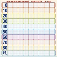 Панно (демонстрационное) магнитно-маркерное "Объекты, предназначенные для демонстрации последовательного перерасчета от 0 до 100" + комплект тематических магнитов КМ-8 - «globural.ru» - Набережные Челны