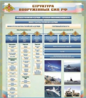 Стенд "Структура Вооруженных сил Российской Федерации" (вариант 1) - «globural.ru» - Набережные Челны